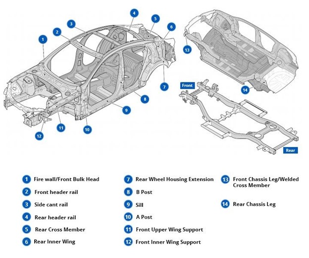 What Is Cat S Insurance Write Off Car Category S Explained Carplus